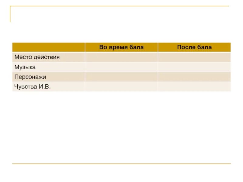 Место действия на балу. Таблица на балу и после бала. Место действия после бала таблица. Место действия на балу и после бала.