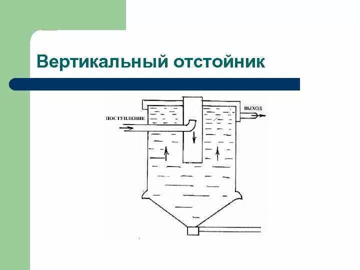 Метод очистки отстаивание. Отстойники для очистки сточных вод схема. Вертикальный отстойник для очистки сточных вод. Первичный отстойник для очистки сточных вод схема. Схема решетки и песколовки для очистки сточной воды.