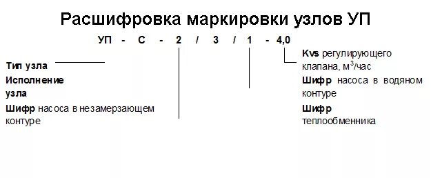 Шифр рабочей документации. Шифр ак рабочей документации. Шифр чертежа детали расшифровка. Шифр конструкторской документации. Шифр для отчета 85-к.