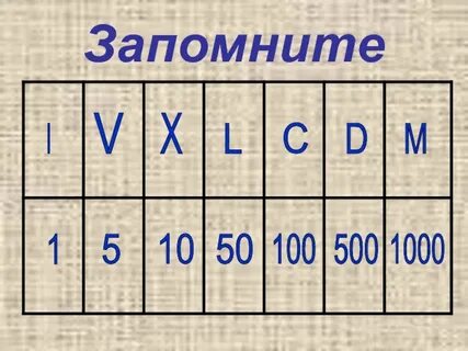 Римские цифры проверочная работа