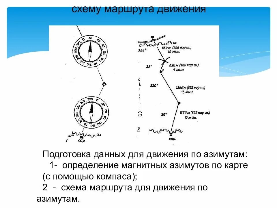 Карта направления движения. Схема движения по азимуту. движение по азимуту на местности и по карте. ориентирование на местности азимут движение по азимуту. ориентирование на местности азимут обж.