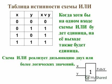 2и не таблица истинности