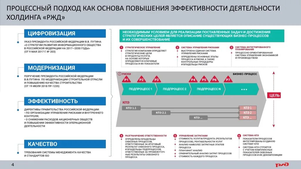 Почему стоит ржд. Бизнес процессы ржд. ключевые показатели эффективности ржд. холдинг ржд. ржд бизнес.