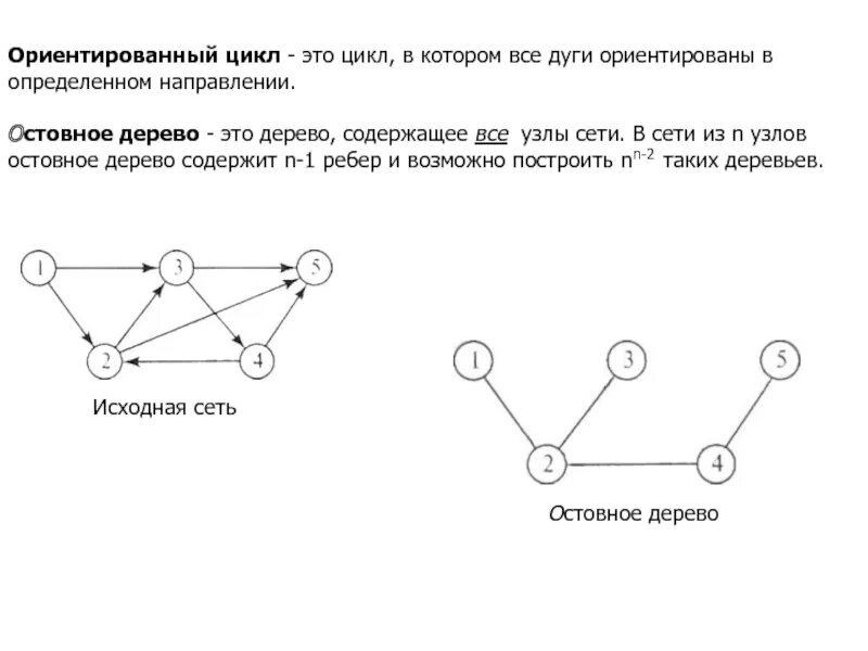 Найдите цикл не простой графа выполните задания. Ориентированный цикл в графе. Сетевая модель остовное дерево. Остовное дерево в ориентированном графе. Ориентированные циклы в графе.