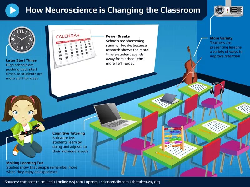 She late for class. Классрум. classroom of the future презентация. classroom management инфографика. representation learning лицо.