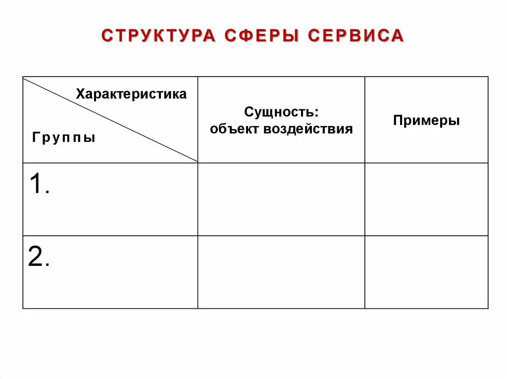 Сфера услуг виды деятельности. Услуги сферы обслуживания примеры. Сферы сервиса примеры. Сферы сервиса примеры. Сферы сервиса примеры.