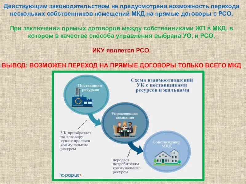 Задолженность ресурсоснабжающими организациями. Переход на прямые договора с ресурсоснабжающими организациями. Прямые договоры с РСО. Прямой договор с ресурсоснабжающей организацией. Заключение договоров с ресурсоснабжающими организациями.