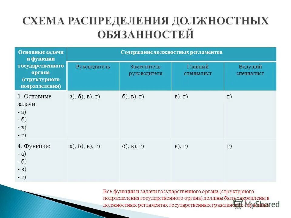 Содержание должность. Содержание службы гражданской службы. Должностные инструкции сотрудников. Содержание должность. Должностной регламент гражданского служащего.
