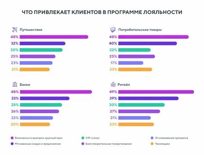 Популярность программ