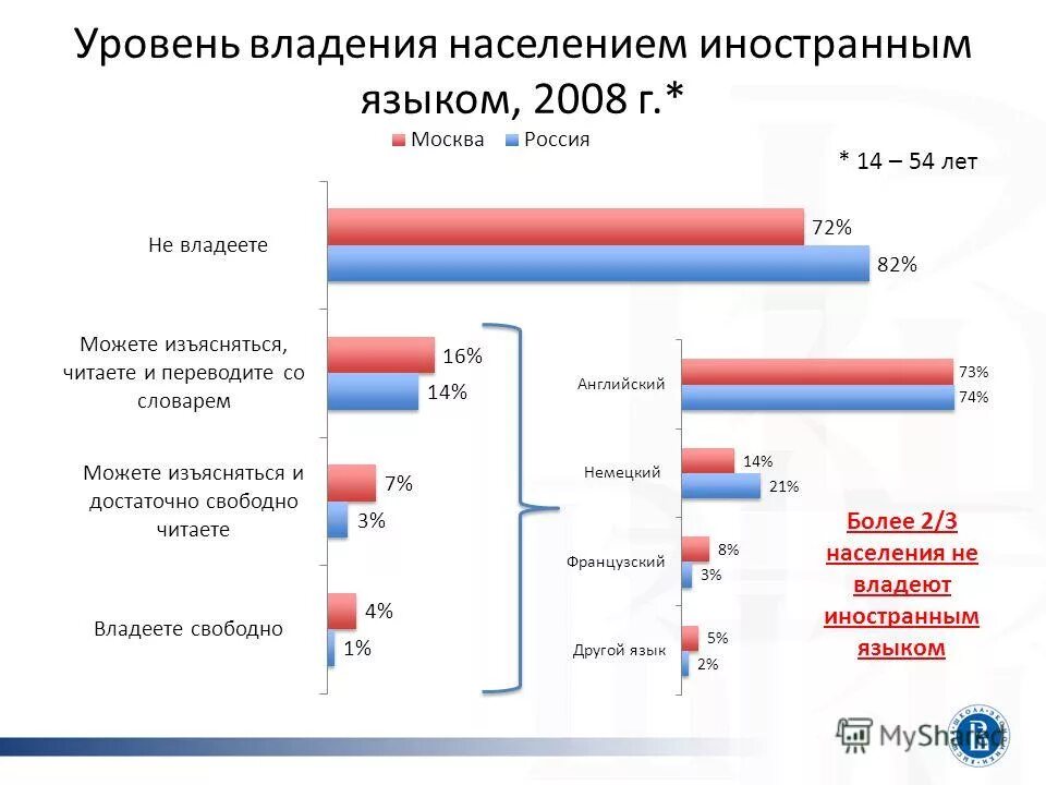 Высшая школа экономики португальский язык. Иностранные языки и межкультурная коммуникация вшэ. Вшэ факультет иностранных языков и межкультурной коммуникации. Колесникова екатерина алексеевна. Колесник екатерина алексеевна.