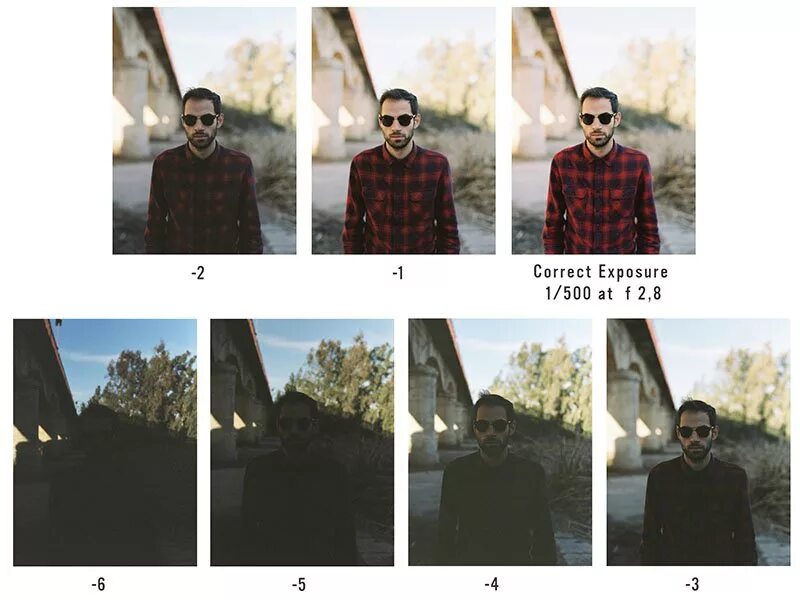 Ошибки экспозиции. Брекетинг экспозиции. Экспонирование в фотоаппарате это. Недоэкспонированная фотография. Экспозиция в фотографии.
