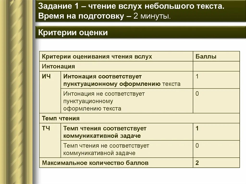 Критерии оценки итогового собеседования 2022. Критерии оценки устного собеседования по русскому языку в 9 классе. Итоговое собеседование по русскому языку критерии оценивания. Критерии оценивания итогового собеседования оценки.