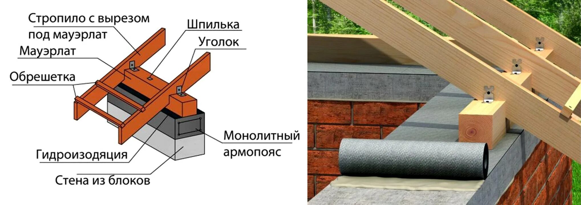 Мауэрлат для односкатной кровли. Брус 100х100 на мауэрлат. Крепление скользящих стропил к мауэрлату. Стропила односкатной мауэрлат.