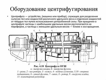Тип центрифуги