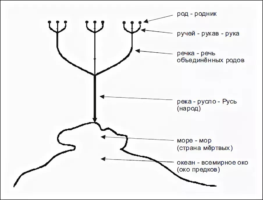 Род родник