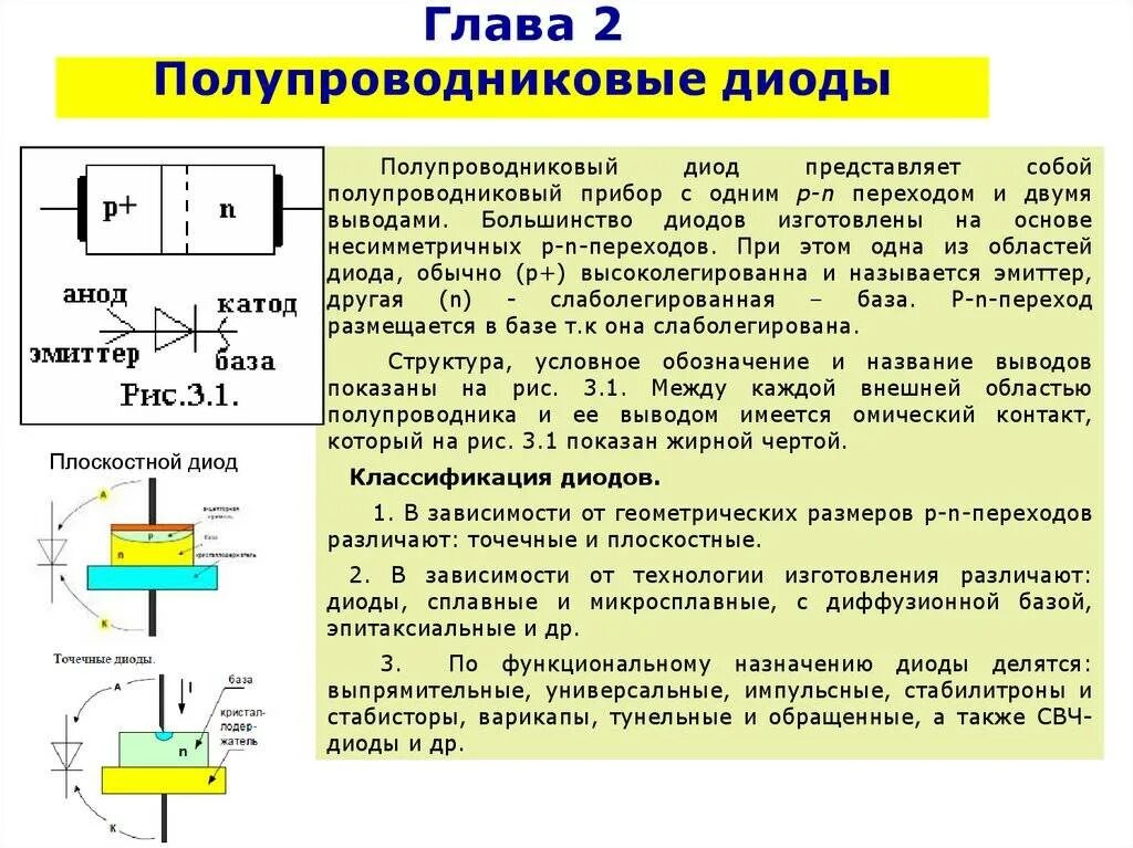 Диод частота. Принцип работы полупроводникового диода схема. Принцип действия полупроводникового диода схема включения. Стабилитрон принцип работы схема. Стабилитрон принцип работы схема включения.