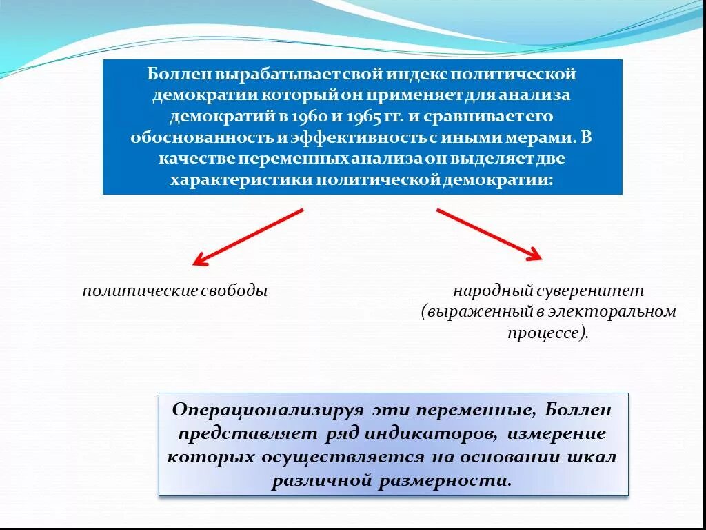 Демократические и политические разбор. Индекс демократии исследование. Демократизм анализа. Индексы в политологии.