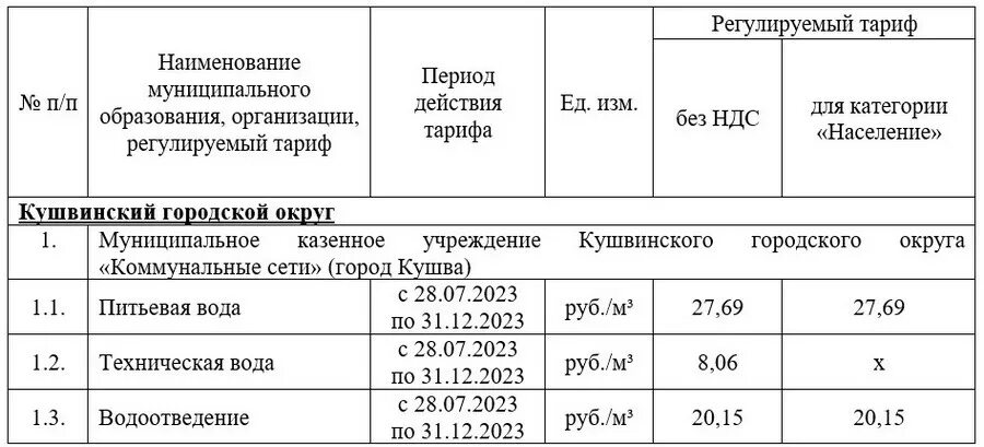 Тариф график работы. Тариф график работы