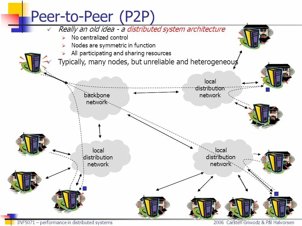 Одноранговые (peer-to-peer Network). Peer to peer сеть. P2p схема работы. P2p система.