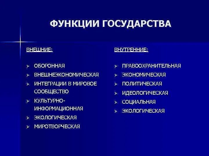 К внутренним экономическим функциям государства относится. Внутренние функции государства понятие. Внутренние и внешние функции государства. Внешние функции государства. Внутренние функции государства.