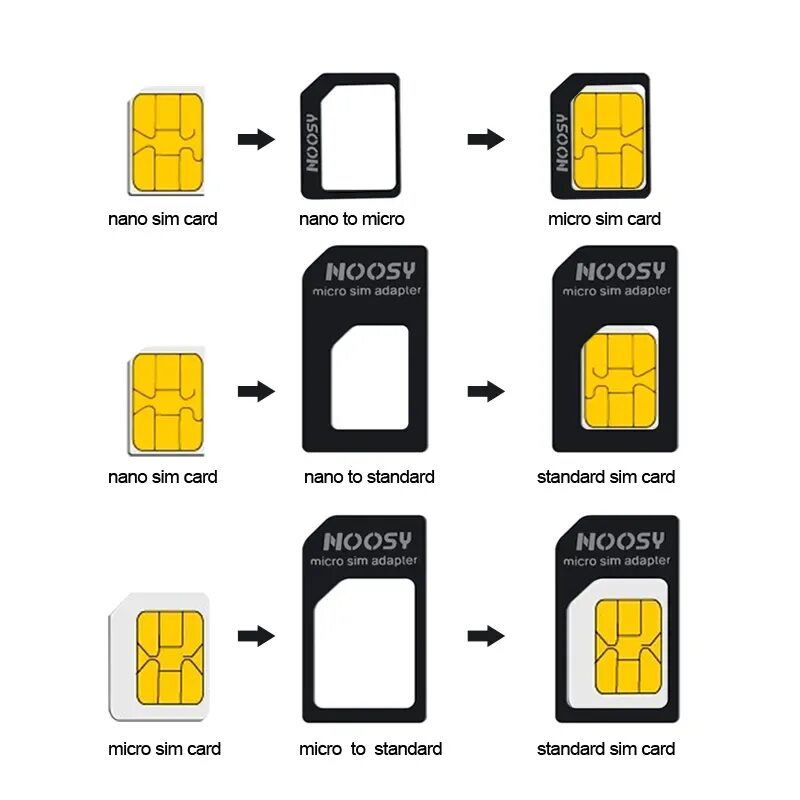 Mini-SIM И Micro-SIM. Mini-SIM / Micro-SIM / Nano-SIM. SIM Mini SIM Micro SIM Nano SIM. Nano-SIM (4ff, 12.3 x 8.8 x 0.67 мм).