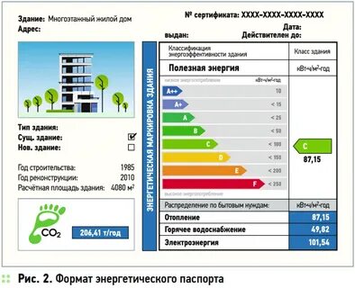 Какая энергетическая эффективность