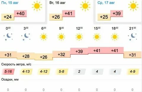 Погода в краснодаре на ноябрь месяц 2024