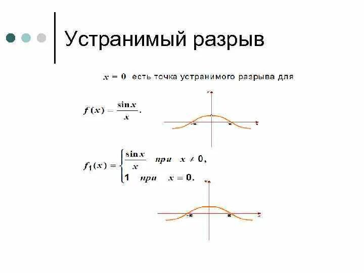 Устранимый разрыв функции в точке. Точка устранимого разрыва. устранимый разрыв. устранимый разрыв функции.