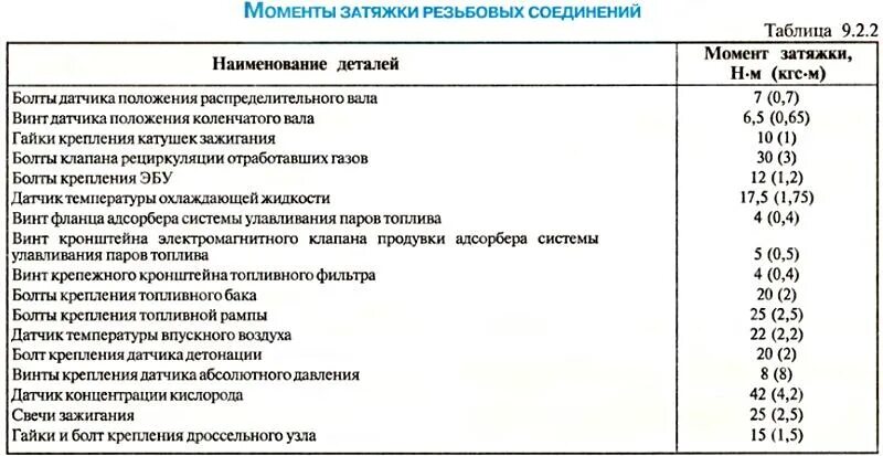 Момент затяжки болтов суппорта. Момент затяжки поддона КАМАЗ 740. Момент затяжки болтов м3. Момент затяжки головки блока КАМАЗ 740. Момент затяжки ДВС КАМАЗ 740.