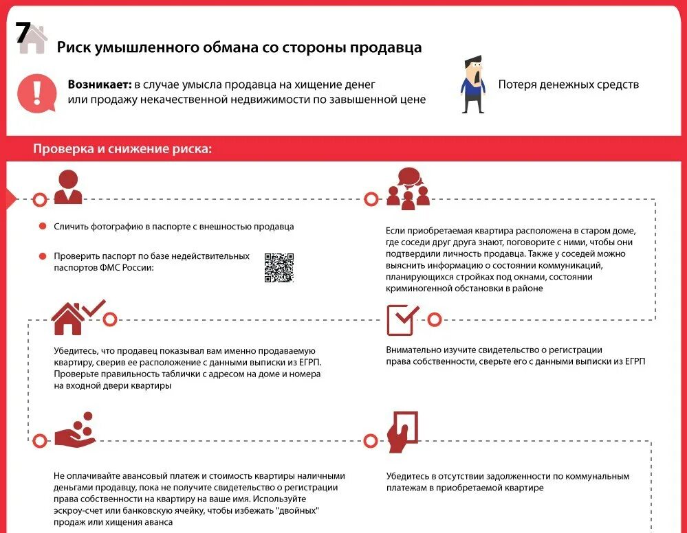 Какие вопросы задавать при покупки