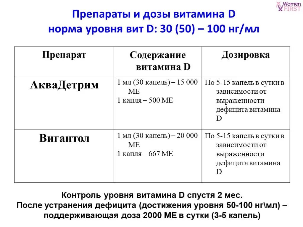 Сколько пить витамин д взрослым для профилактики