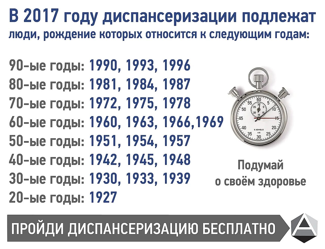 Диспансеризация 2024 после 40 лет. Диспансеризация по годам рождения. Таблица диспансеризации по годам. Диспансеризация 1990 год. Диспансеризация 1990 года рождения.