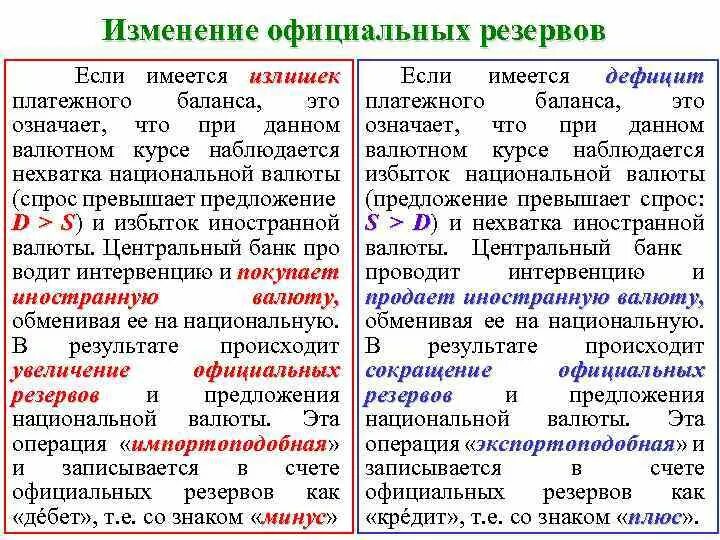 Платежный валютный баланс. Изменение официальных резервов. Официальные резервы платежного баланса. Изменение официальных валютных резервов. Определите изменение официальных валютных резервов.