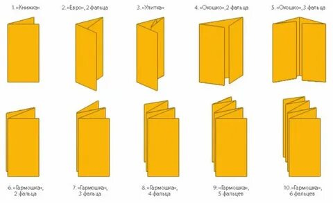 См сложенный вид