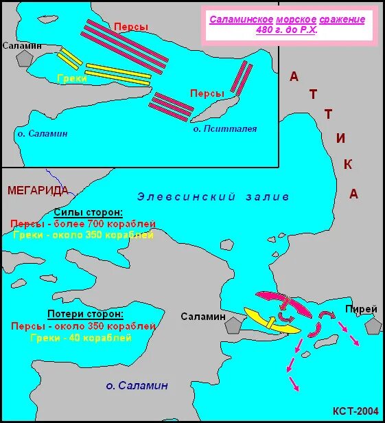 фемистокл битва при саламине. укажите дату саламинской битвы. э. укажите дату саламинской битвы. фемистокл саламинское сражение.
