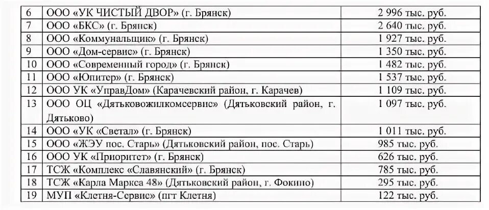 Автобус 3 брянск расписание
