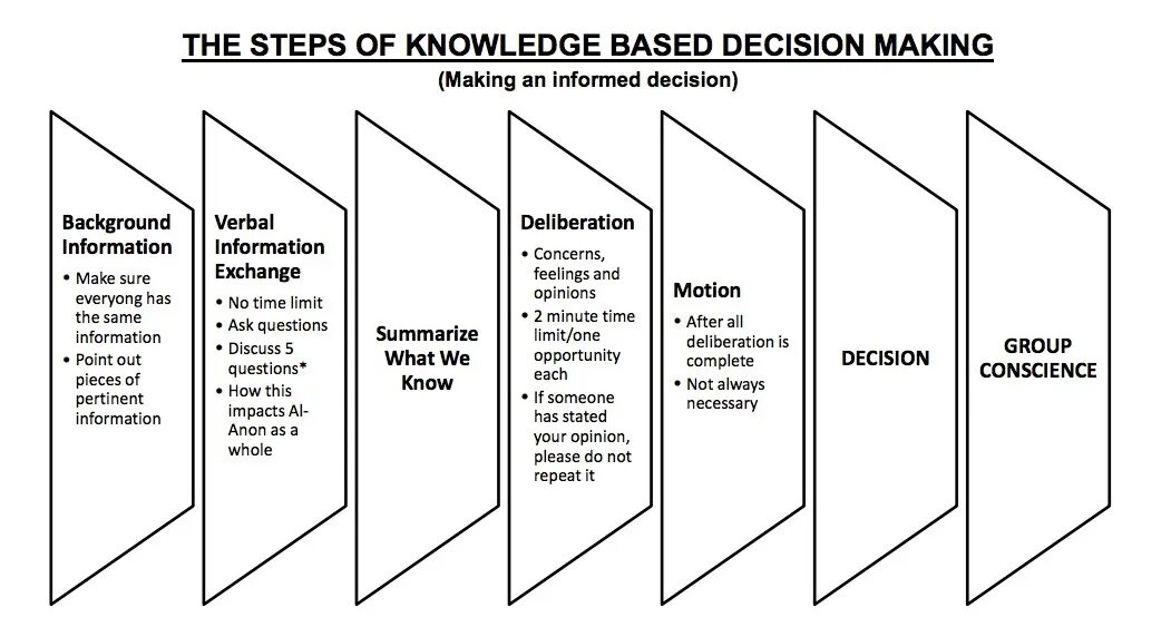 Decision making opinion making. Decision making opinion making