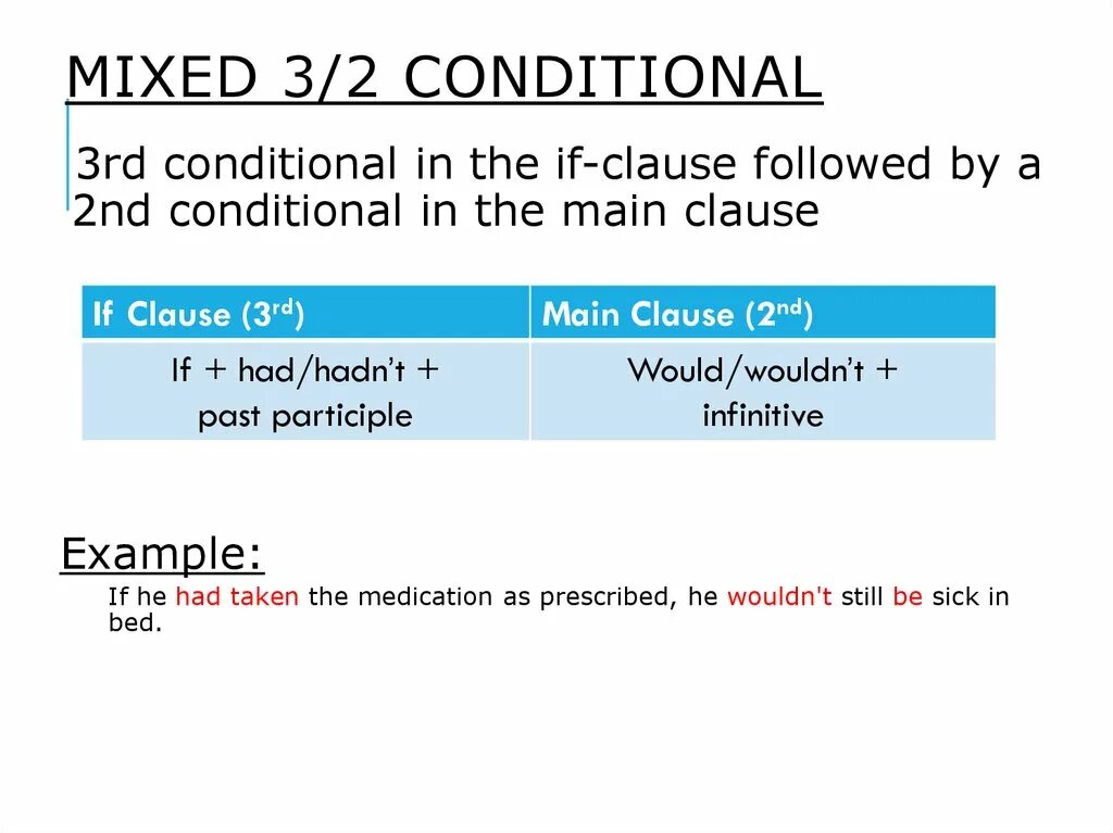 Mixed 2 conditional. Микс кондишиналс в английском. Mixed conditionals схема. Conditionals смешанный Тип. Предложения с Mixed conditionals.