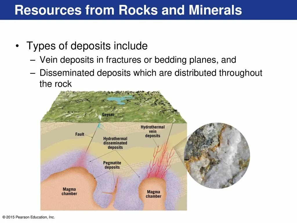 Deposits types. Mineral deposit. types of deposits. exploration of deposits. hydrothermal deposits.