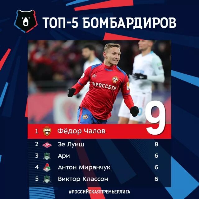Бомбардиры млс. Бомбардиры рпл. лучшие бомбардиры. статистика рпл бомбардиры. российская премьер лига бомбардиры.
