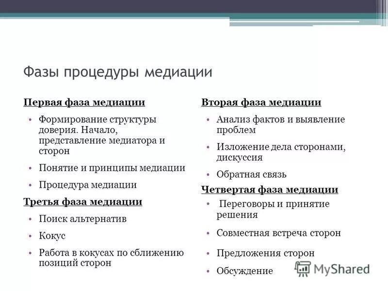 порядок проведения процедуры медиации схема. этапы процедуры медиации таблица. этапы работы медиатора. этапы процедуры школьной медиации. основные этапы медиации.
