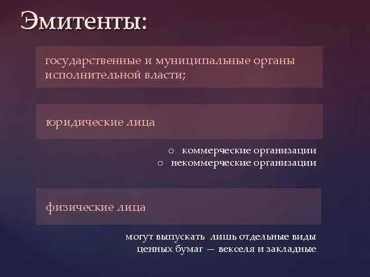 Квази-правительственные эмитенты. Физическое лицо на рынке ценных бумаг может выполнять функции тест. Виды ценных бумаг Обществознание.