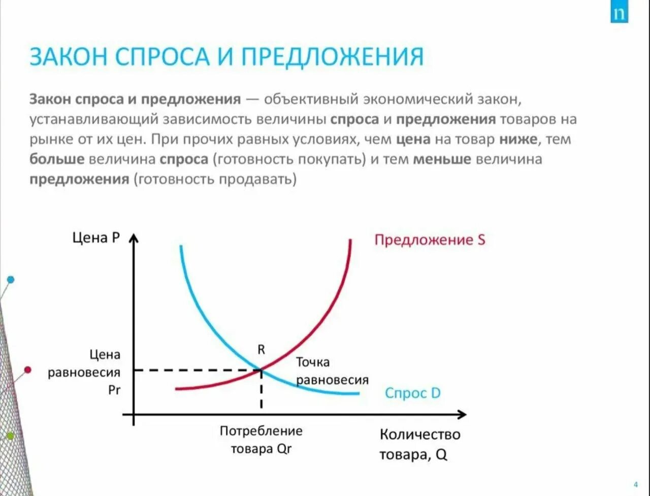 Реагировать на изменения рынка. Закон спроса и предложения в экономике. Рынок закон спроса и предложения. Закон спроса и предложения схема. Закон спроса и предложения график.