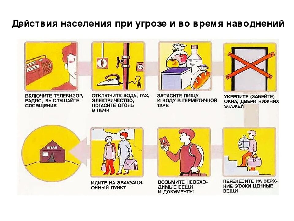 Правило безопасного поведения при угрозе. Памятки по теме действия населения при угрозе наводнения. действия при угрозе наводнения: 1. памятка населению по действиям при угрозе наводнения. схема действий при наводнении.