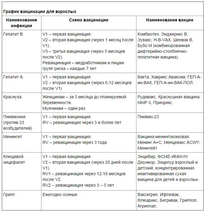 Гепатит вакцинация график