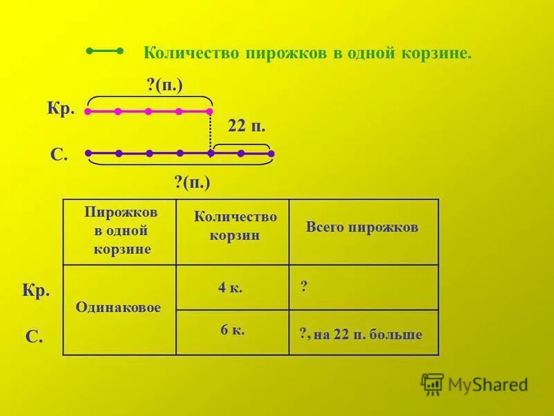 На одно платье идет 3 м ткани