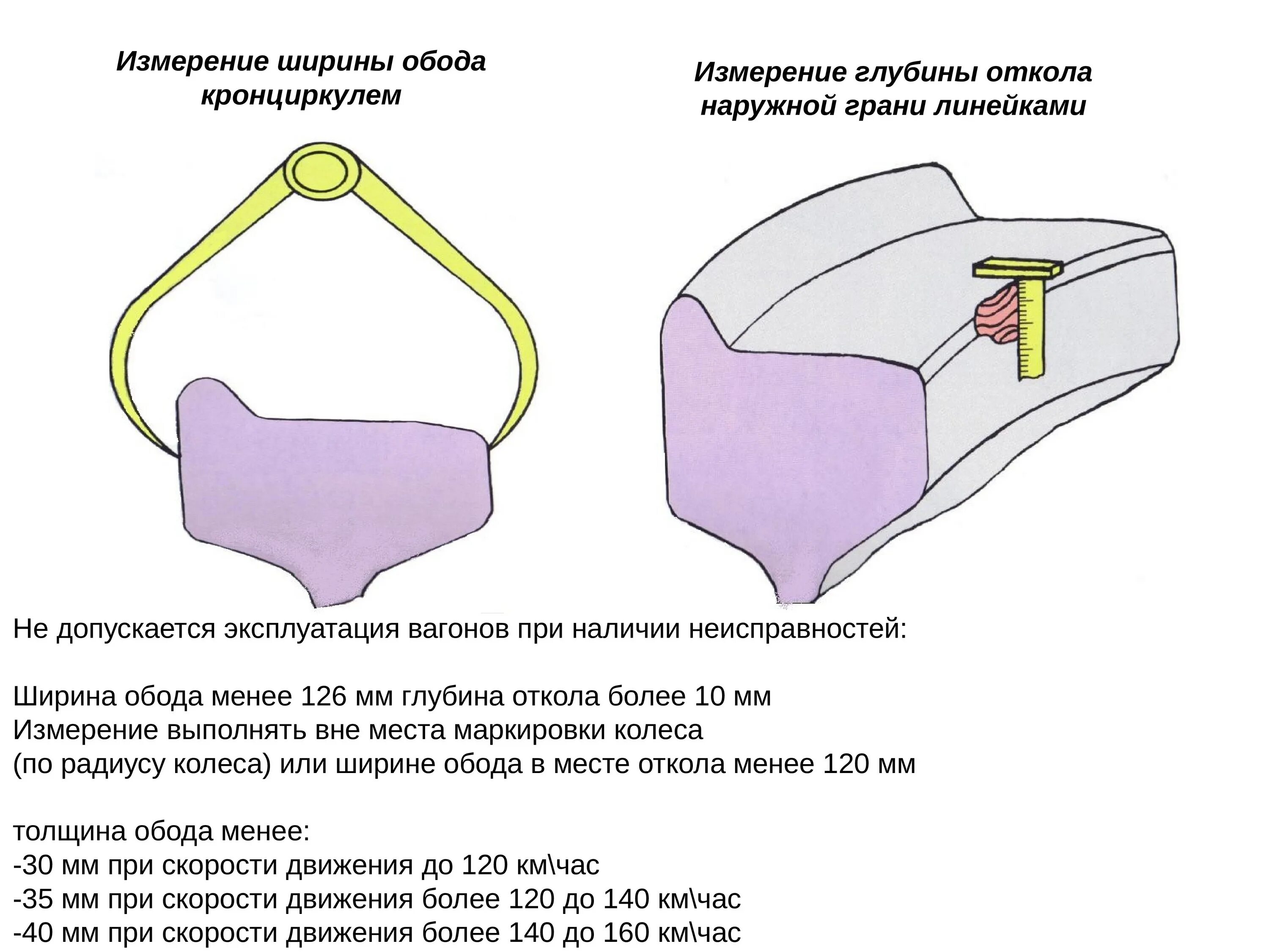 Какой глубиной допускается в эксплуатации