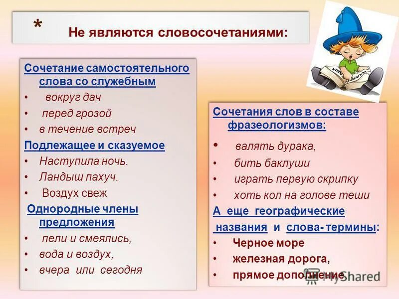 Что такое сочетание слов. Словосочетание это. Словосочетание примеры. Словосочетания в предложении. Прийти со школы словосочетание