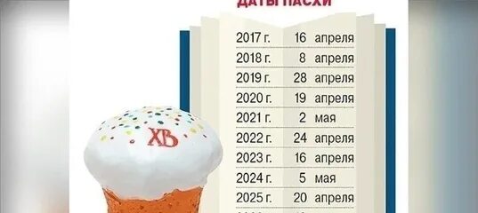 Когда пасха в россии в 2024. Пасха в России в 2021 году. Пасха 2021 какого числа в России. Пасха в 2023 Дата. Пасха 2024 Пасха.