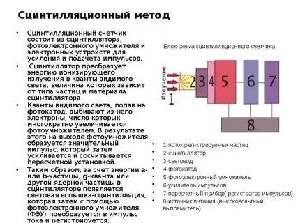 Преимущества и недостатки метода сцинтилляции